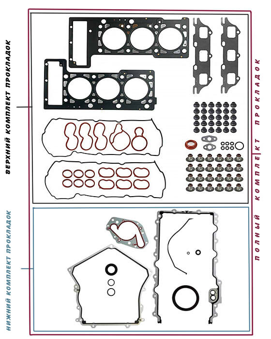 Комплект прокладок ПОЛНЫЙ - (верхний + нижний) 2,7л. EER  
