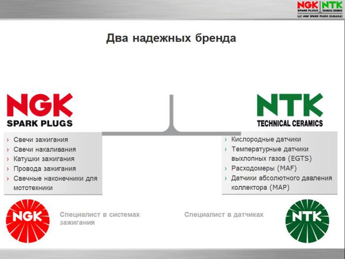 Свеча зажигания